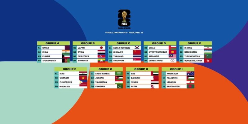 Tìm hiểu về Vòng loại World Cup 2026 châu Á